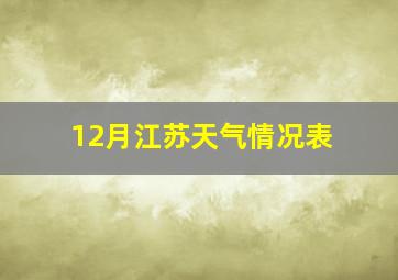 12月江苏天气情况表