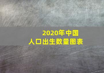 2020年中国人口出生数量图表