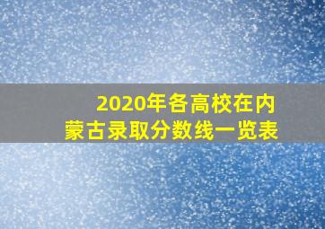 2020年各高校在内蒙古录取分数线一览表