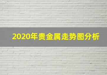 2020年贵金属走势图分析