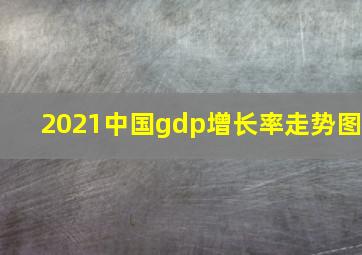 2021中国gdp增长率走势图