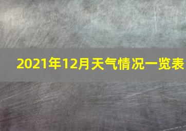 2021年12月天气情况一览表