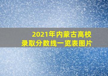 2021年内蒙古高校录取分数线一览表图片