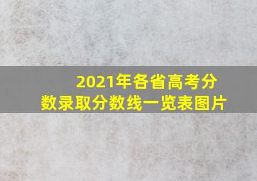 2021年各省高考分数录取分数线一览表图片