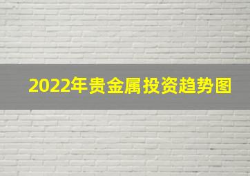 2022年贵金属投资趋势图