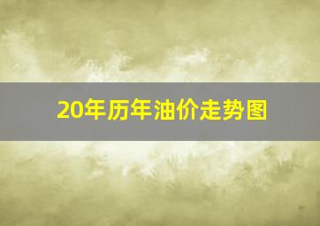 20年历年油价走势图