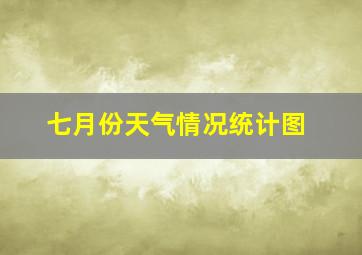 七月份天气情况统计图