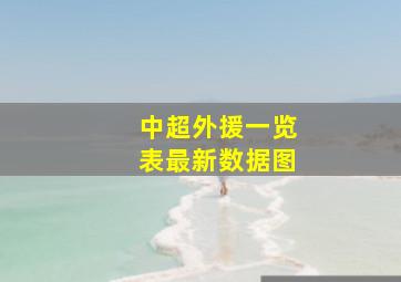 中超外援一览表最新数据图