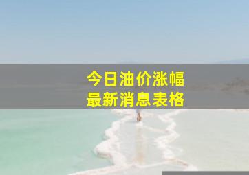 今日油价涨幅最新消息表格