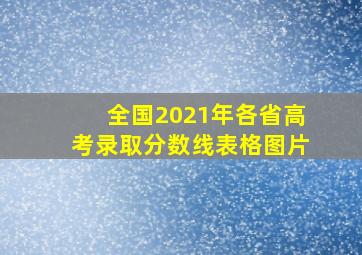 全国2021年各省高考录取分数线表格图片