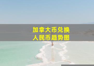 加拿大币兑换人民币趋势图