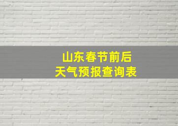 山东春节前后天气预报查询表