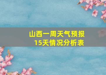 山西一周天气预报15天情况分析表