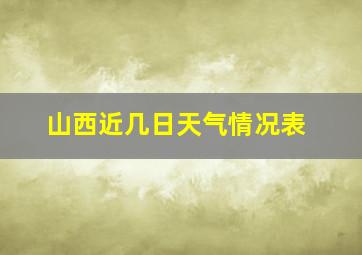 山西近几日天气情况表