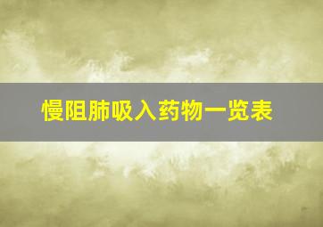 慢阻肺吸入药物一览表