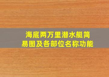 海底两万里潜水艇简易图及各部位名称功能