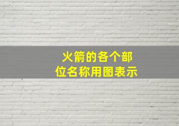 火箭的各个部位名称用图表示